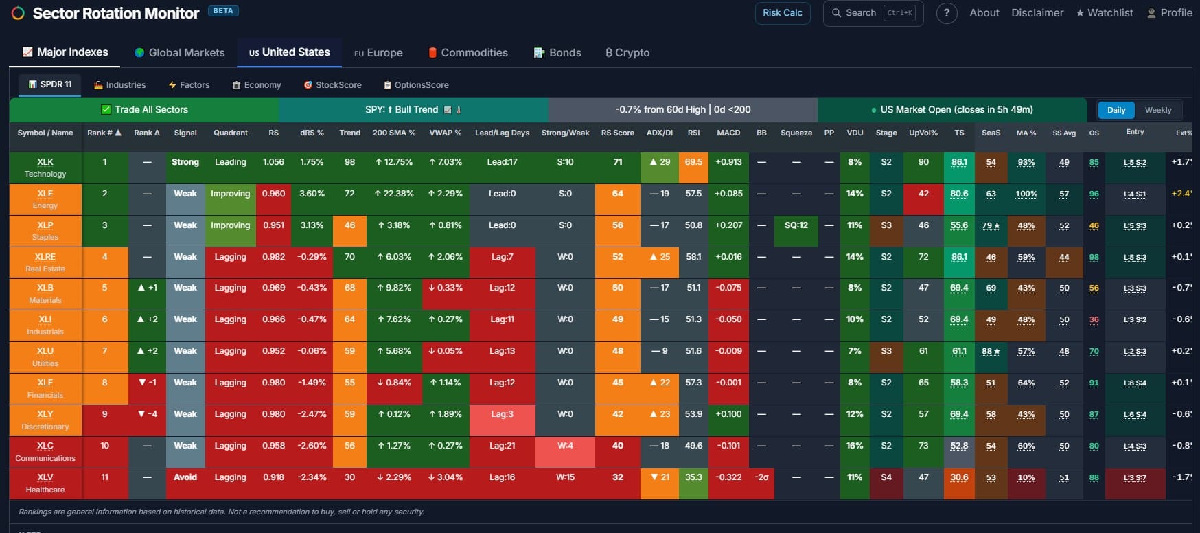 What Is Sector Rotation Monitor? A Beginner's Guide to Smarter Investing